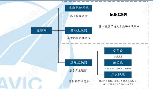 天問一號(hào)耀火星，中國航天譜華章——我國航天技術(shù)服務(wù)體系縱覽