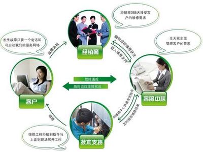 技術(shù)服務(wù)賦能，海信日立以創(chuàng)新引領(lǐng)行業(yè)標(biāo)桿